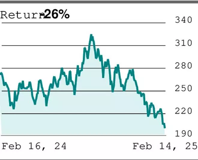 Tech Query: What Is The Outlook For Laxmi Organic Industries, GNA Axles, NTPC, JSW Infrastructure?