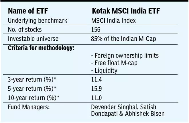 Kotak MSCI India ETF Tracks The Index, A Proxy For India Among FIIs. Should You Invest?