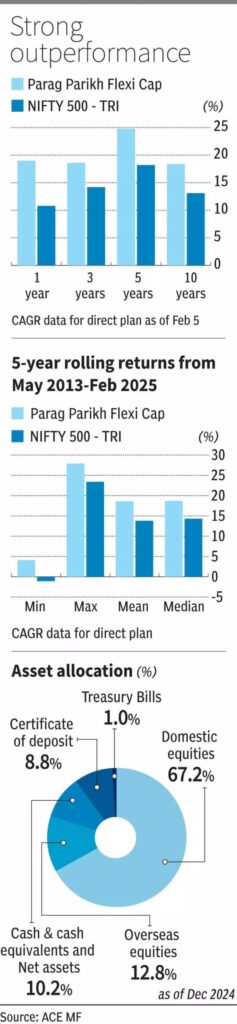 Why the largest active equity fund is a good investment for all seasons