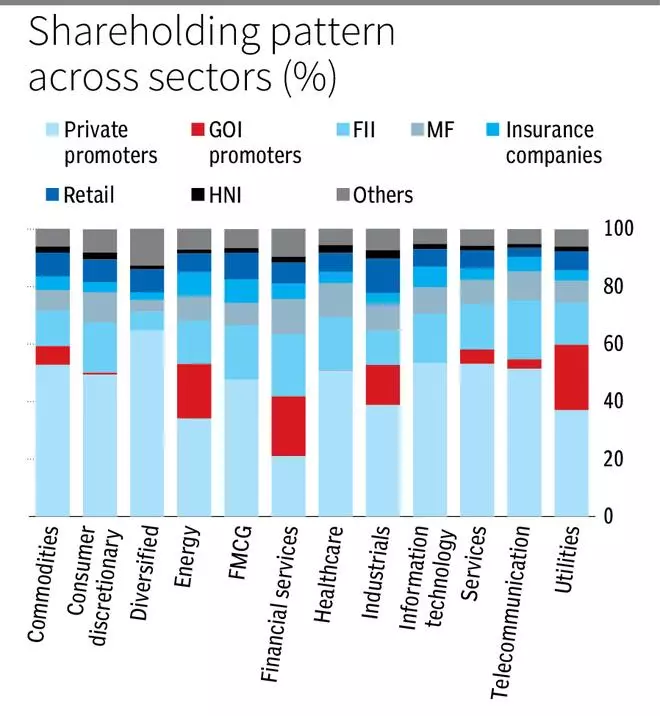 Indian Equity Market on the Path to Atmanirbhar Too?