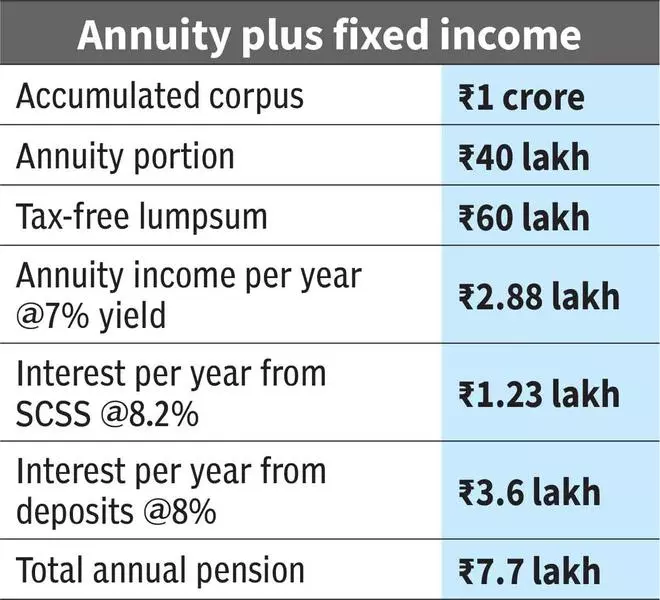 Choosing the Smart NPS Exit Option for a Lucrative Pension