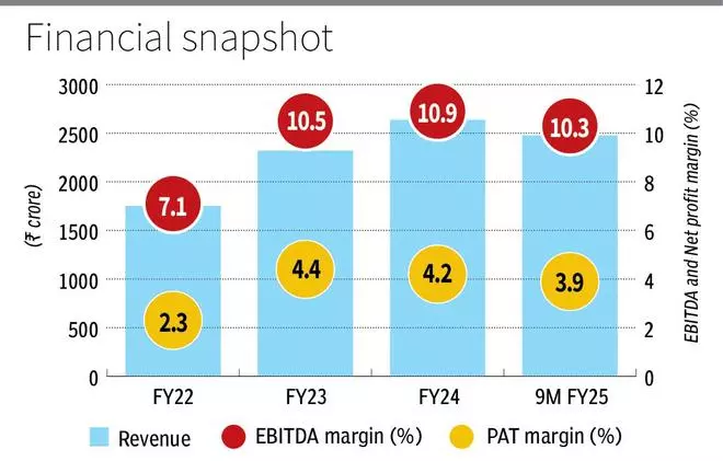 Lumax Industries: Good time to buy?