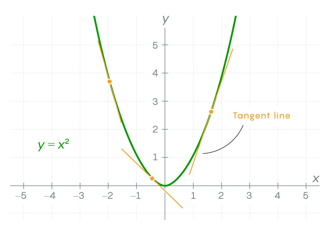 The Saw-Toothed Function That Broke Calculus