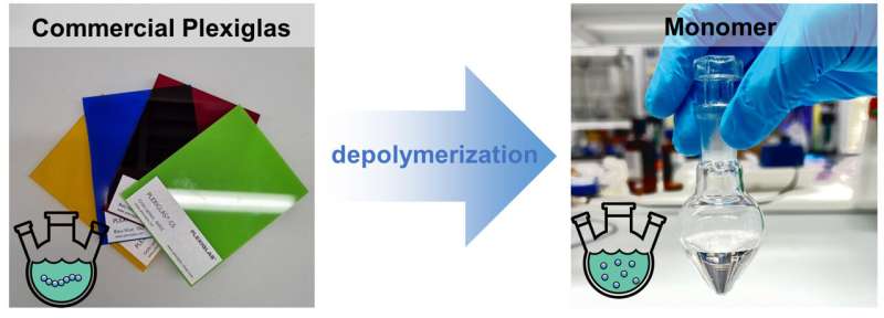 Light-triggered process breaks down polymers into monomers for easier recycling