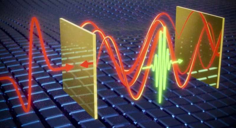 Measuring invisible light waves via electro-optic cavities