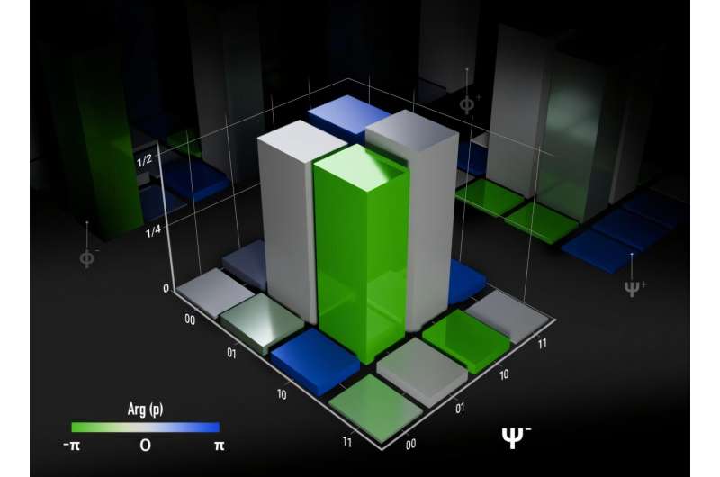 Researchers develop first-of-its-kind quantum gate