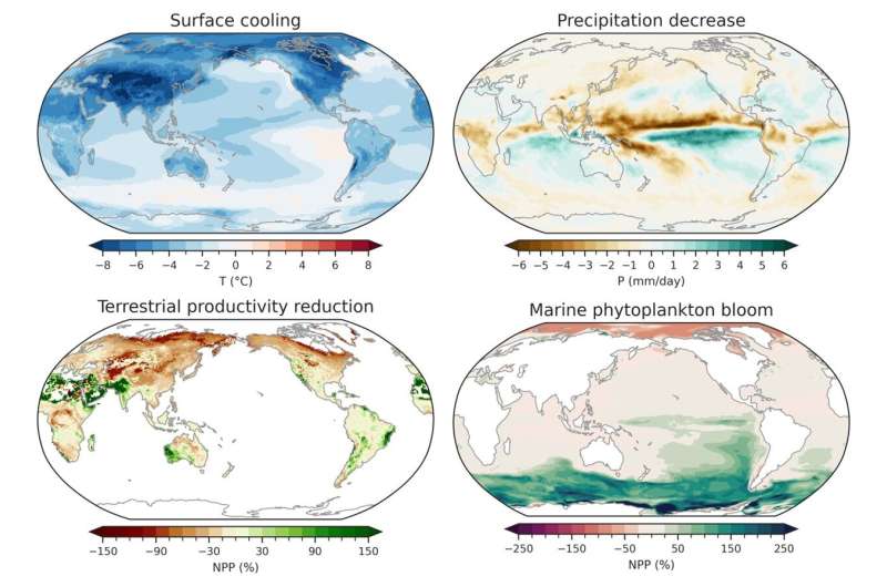 Asteroid impact simulation reveals climate and ecological disruptions