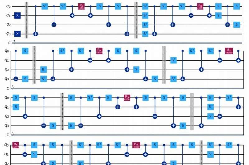 Simulating particle creation in an expanding universe using quantum computers