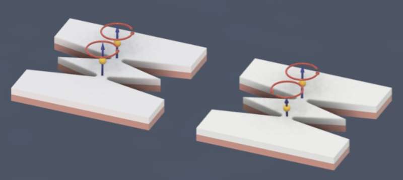 Study demonstrates phase-tunable spin-wave-mediated mutual synchronization of spin Hall nano-oscillators