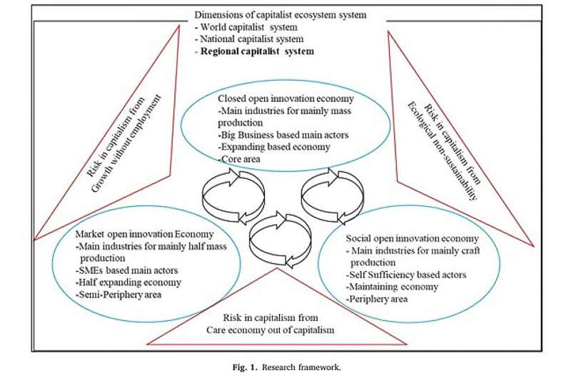 Italian cities offer insights into sustainable economic models