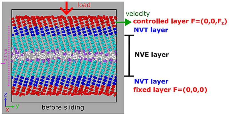 Computer simulations examine effects of shear on medium-density amorphous ice