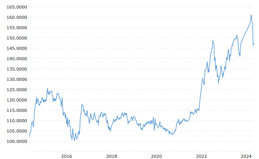 What the weak yen might mean for Switch 2 pricing